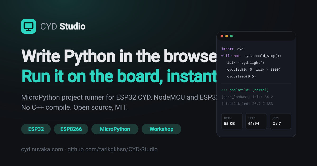 CYD Studio tanıtım görseli: tarayıcıda yazılmış kısa bir MicroPython projesi ve kartta çalışırken bellek ve iş durumunu gösteren panel